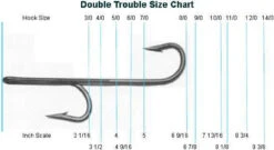 Quick Rig Double Trouble Stainless Steel Hooks -Deals Fishing Store quick rig double trouble stainless steel hooks 99102.1650816801